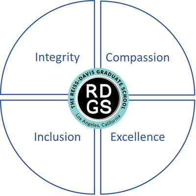 Circle containing the words: Integrity, Compassion, Inclusion, Excellence, surrounding the school logo, representing the school values.